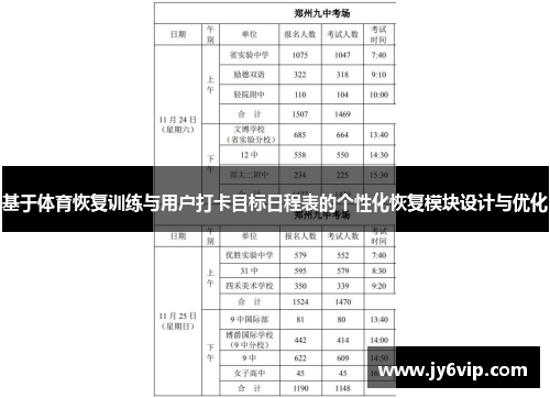 基于体育恢复训练与用户打卡目标日程表的个性化恢复模块设计与优化