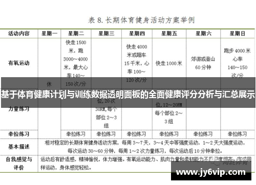 基于体育健康计划与训练数据透明面板的全面健康评分分析与汇总展示